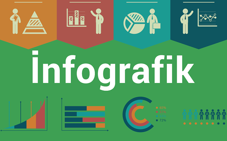 İnfografik Nedir? İnfografik Tasarım İpuçları İnfografik Nedir? İnfografik Tasarım İpuçları