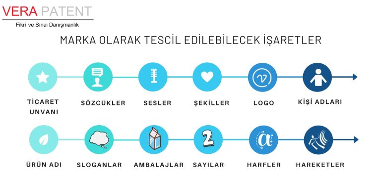 Marka Tescil Sınıfları